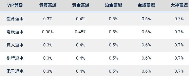 娛樂城返水是什麼?